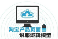 店铺产品页面如何说服你的客户 
