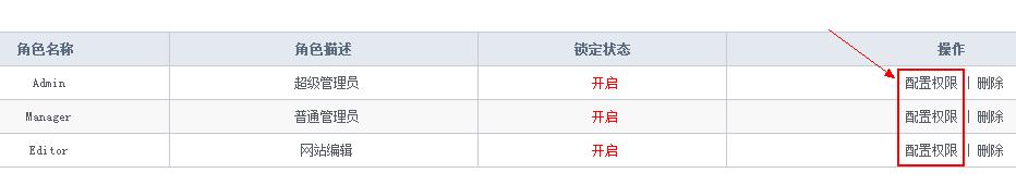 管理员配置权限