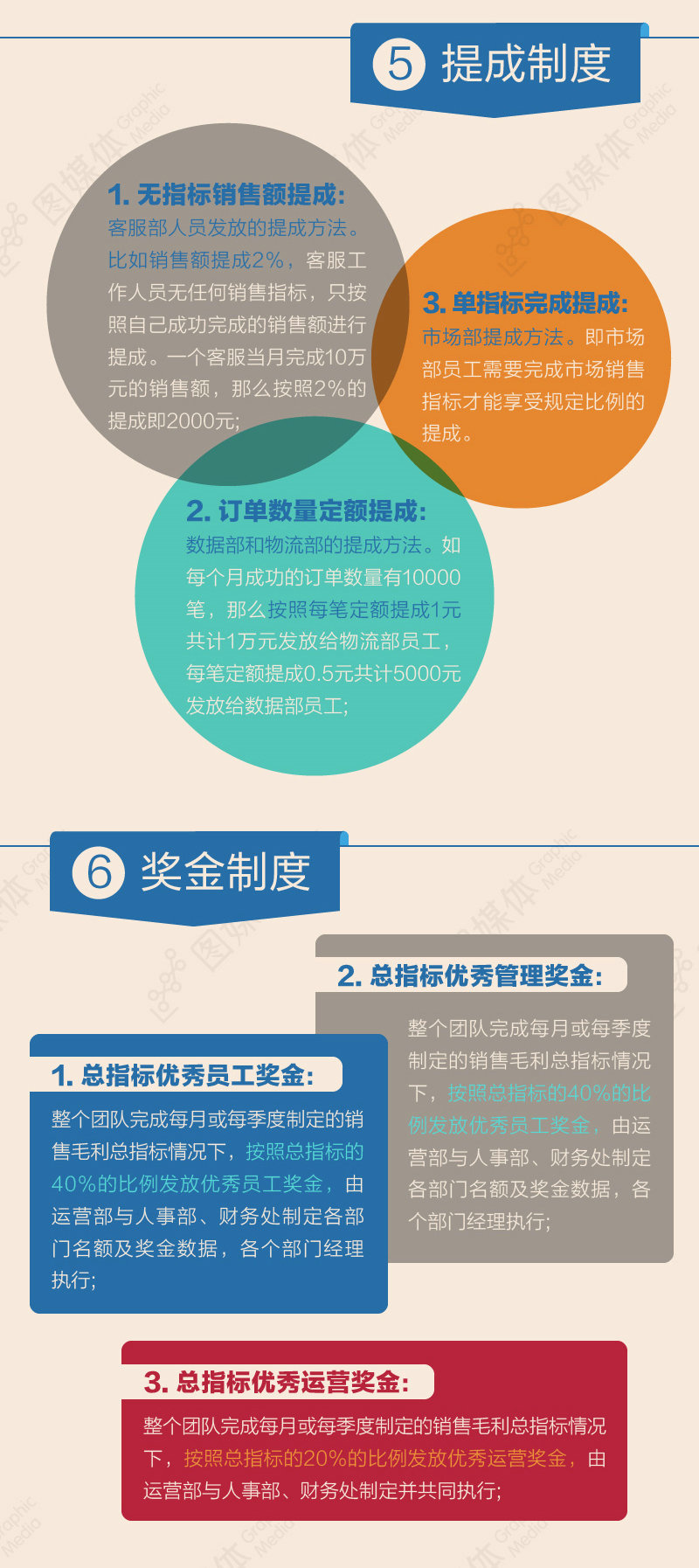 电商团队工资结算方法