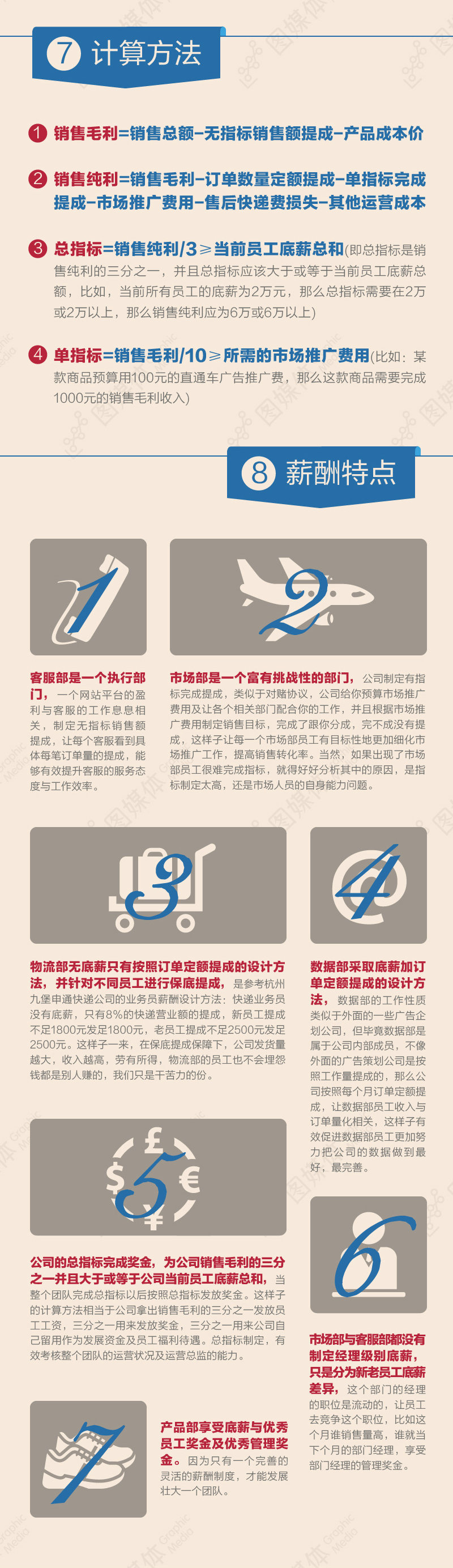 电商团队工资结算方法