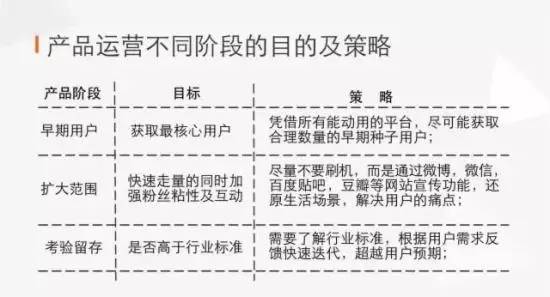 产品运营不同阶段的目的和策略