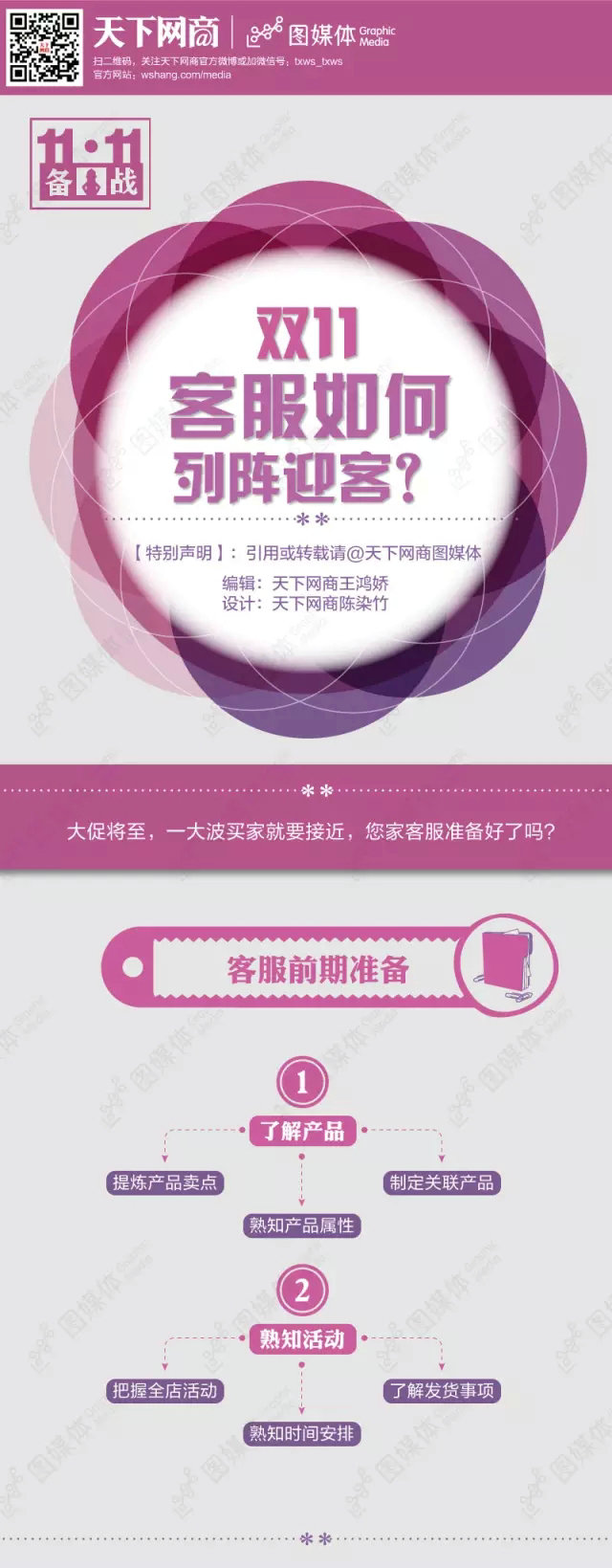 双11大促，客服如何列阵迎客？