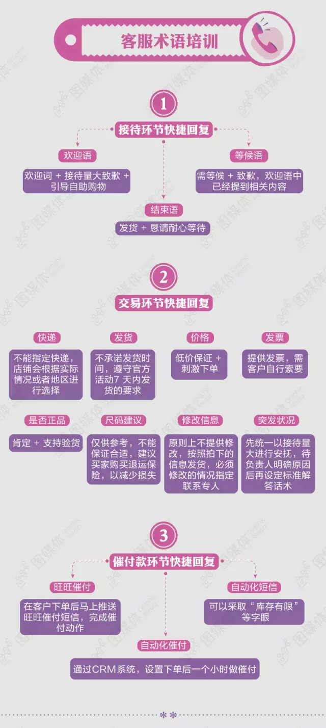 双11大促，客服如何列阵迎客？
