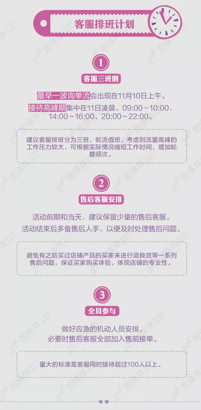 双11大促，客服如何列阵迎客？