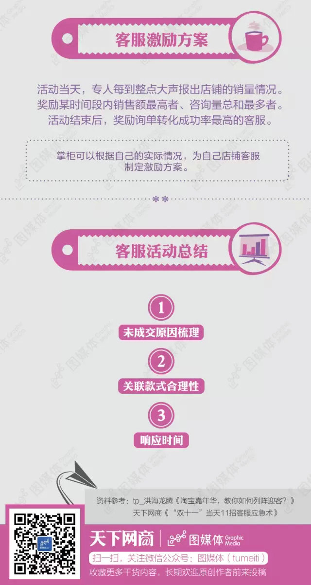 双11大促，客服如何列阵迎客？
