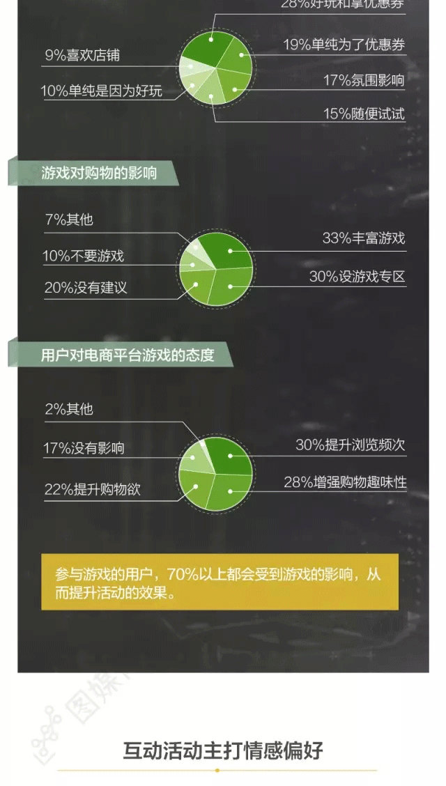移动营销核心数据大揭秘 