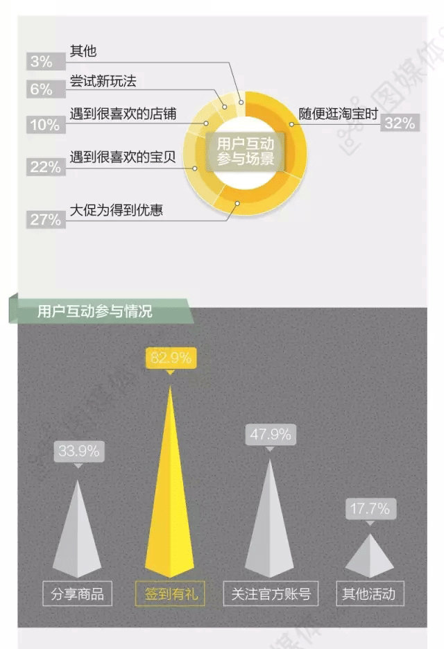 移动营销核心数据大揭秘 