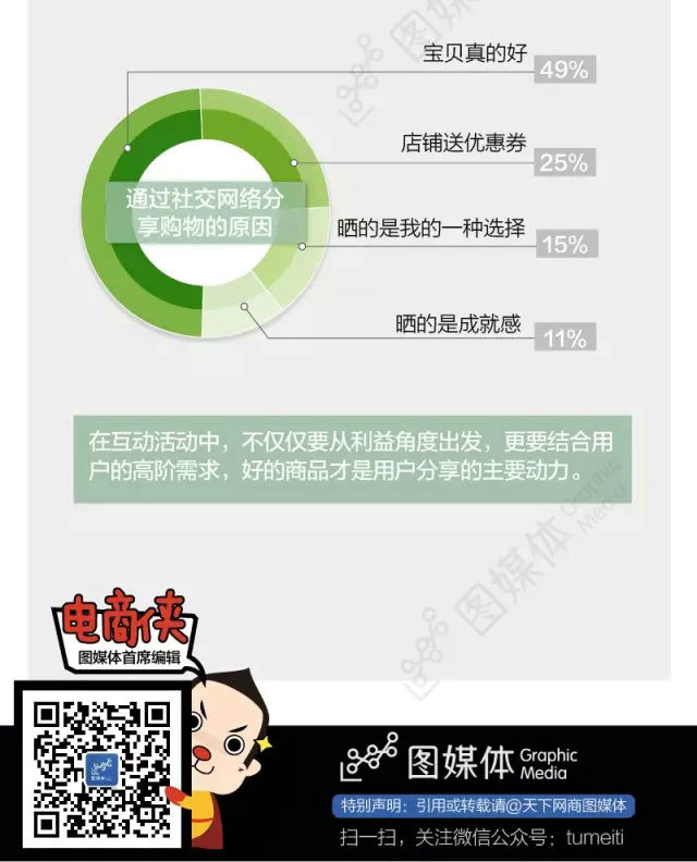 移动营销核心数据大揭秘 