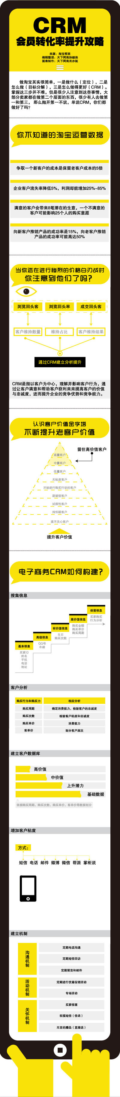 提高会员转化率的三个妙招